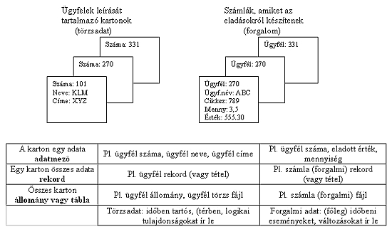 Programok kezelsnek alapjai